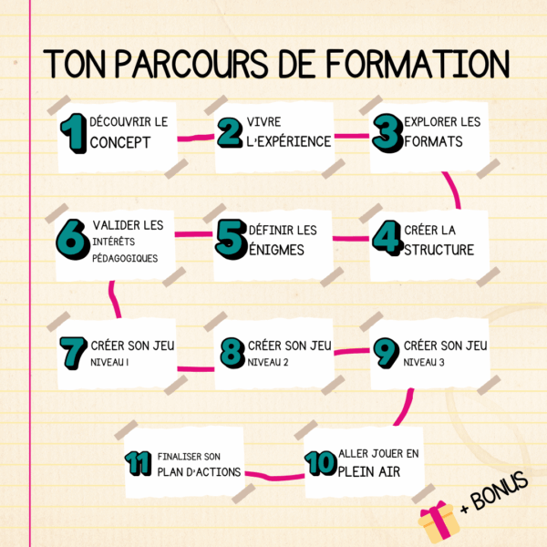 Parcours formation jeu d'évasion pédagogique