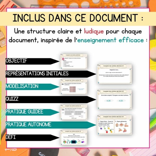 Comparer des nombres décimaux - Clé en main