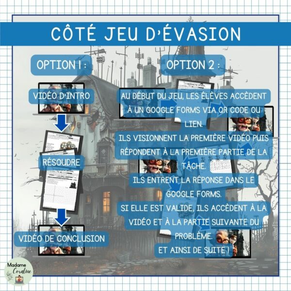 Résoudre - Jeu d'évasion pédagogique 3e cycle - Le chronomètre infernal