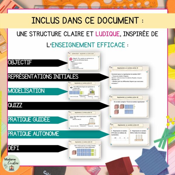 Représenter un nombre entier - Clé en main
