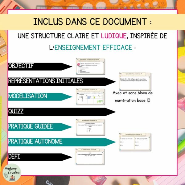 La multiplication en colonnes - clé en main